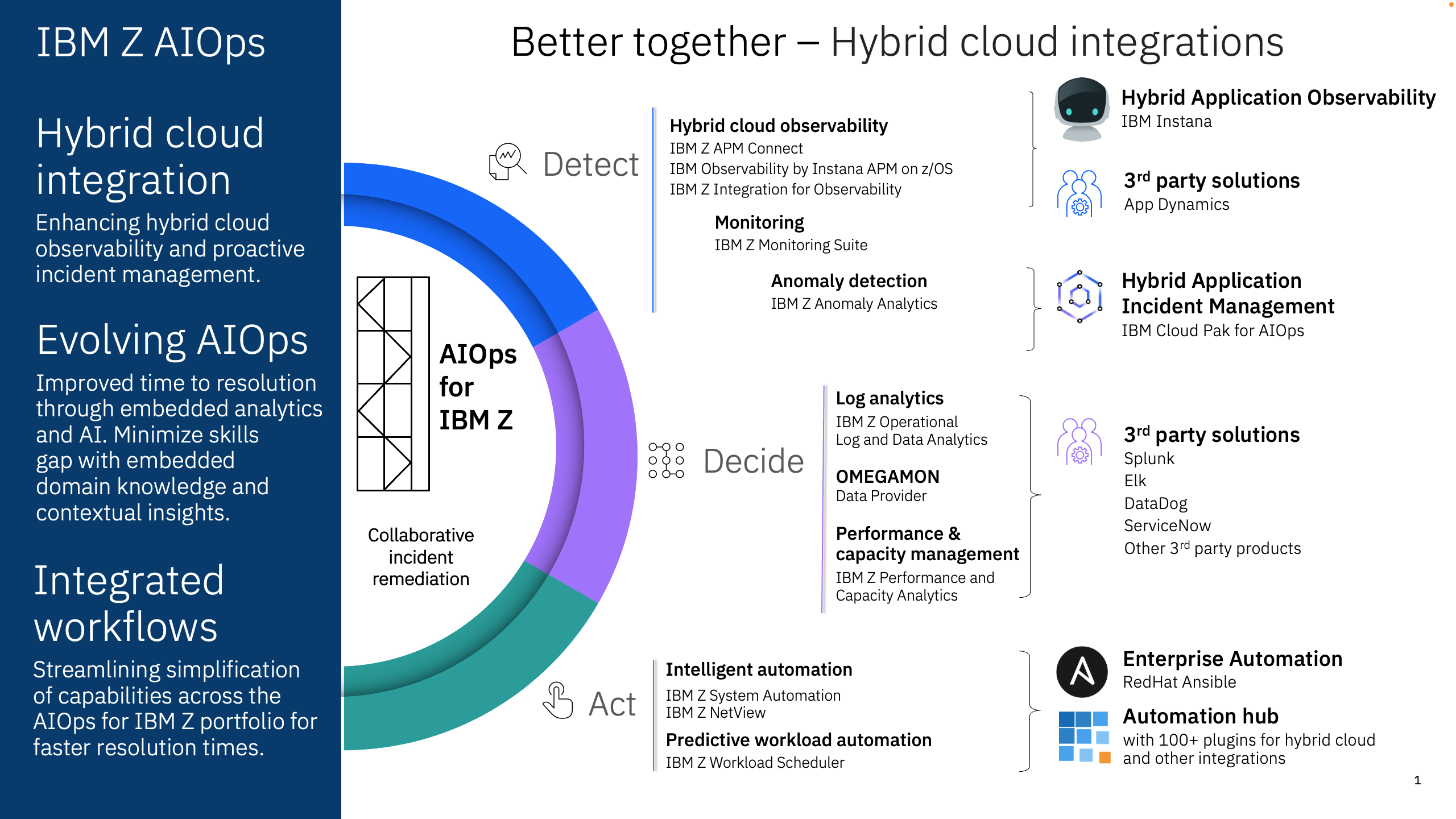 IBM Z AIOps Overview 